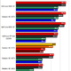 Illustration for article titled ATI Radeon HD 5570 Review and Benchmarks: Reasonable Gaming, DX11 Performance For $80?